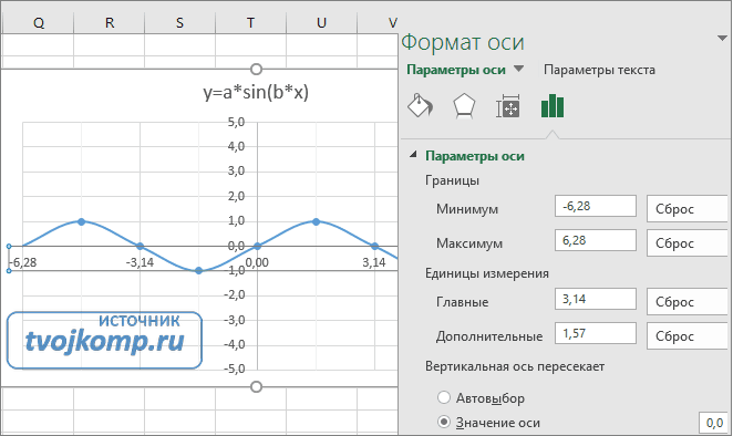 формат горизонтальной оси графика функции