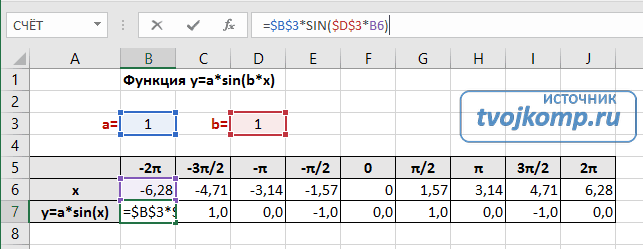 формула функции sin(x) в Excel