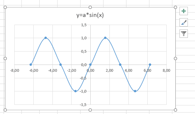 график sin x