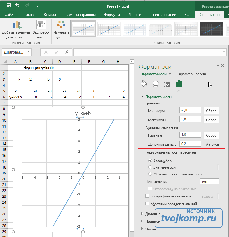 добавление координатных осей в диаграмму excel