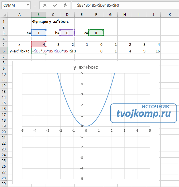 график квадратичной функции в Excel