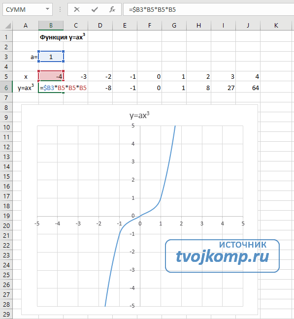 построение кубической параболы в excel