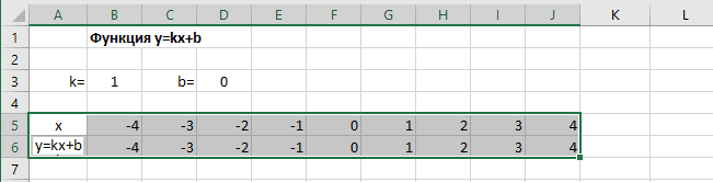 график линейной функции в excel