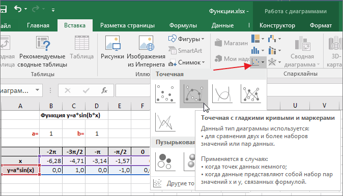 создание диаграммы график