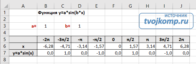 таблица значений sin(x)