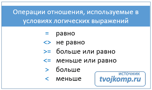 операции отношения в логических выражениях