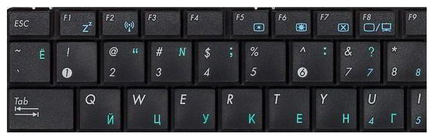 символы на клавиатуре