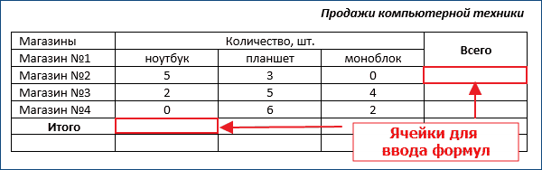 Как сделать итого в excel