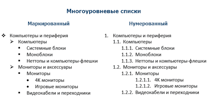 Списки практическая работа. Нумерованный список маркированный список многоуровневый список. Трёхуровневый список пример. Пример многоуровневого списка в Word. Многоуровневый список в Ворде пример.