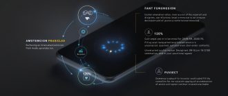 Схема выбора экрана смартфона: тип матрицы AMOLED/OLED, яркость, частота обновления