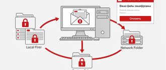 Схема работы вируса-вымогателя